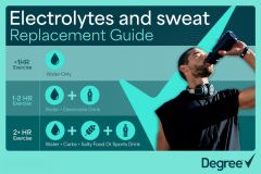 Electrolytes Body Healthcare Professional Electrolyte Sweat Water