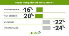 Constipation Diet Kyle Staller Chronic Constipation Plant Based Plant